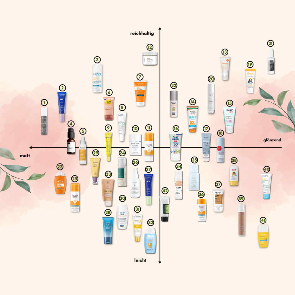 Welche Sonnencreme ist leicht und matt?