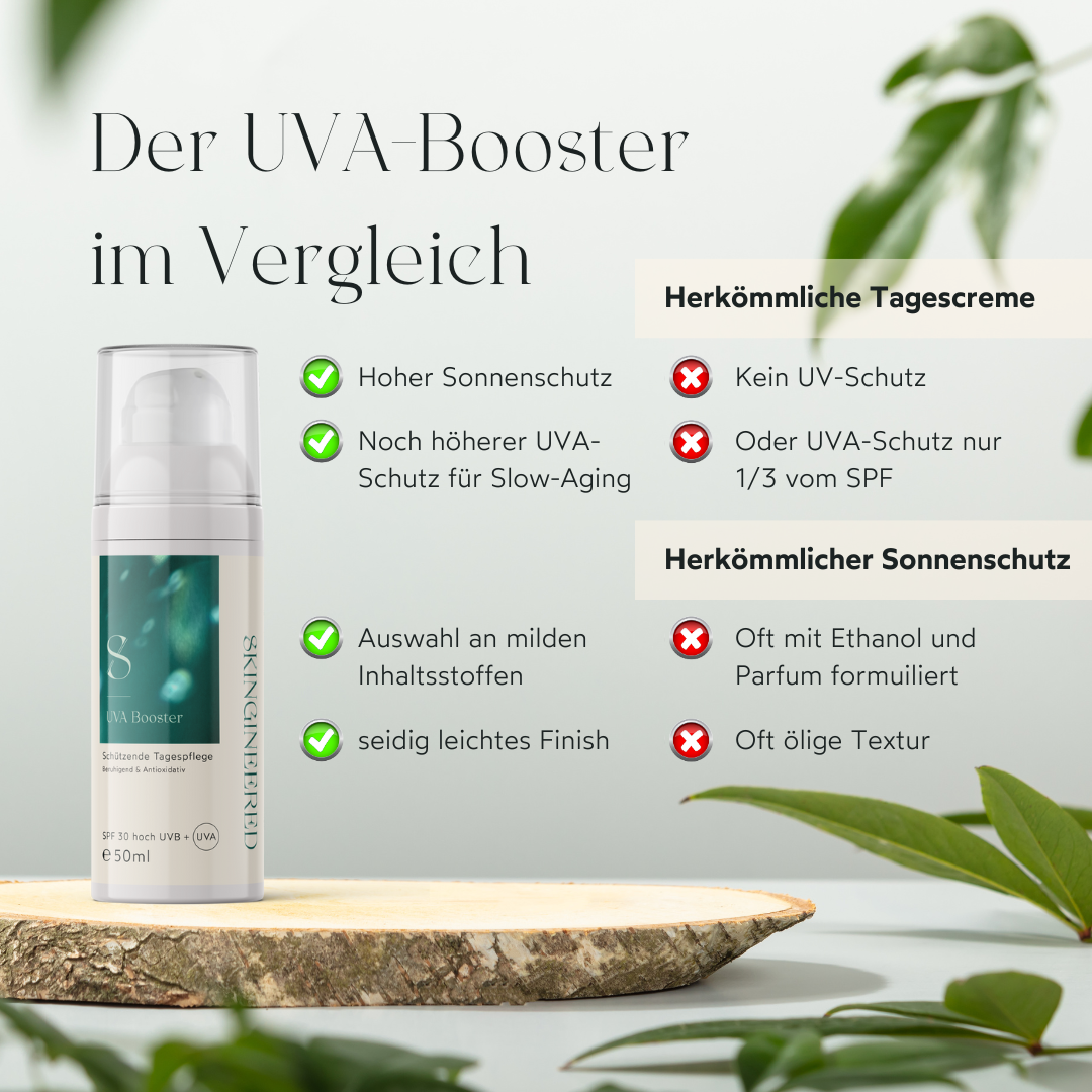 Hoher Sonnenschutz, Noch höherer UVA-Schutz für Slow-Aging, Auswahl an milden Inhaltsstoffen, seidig leichtes Finish.